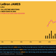 Illustration for article titled The 12 Best Sports Infographics Of 2013